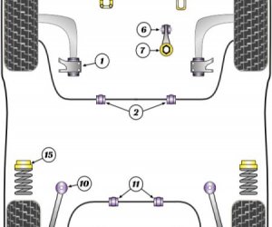 POWERFLEX BUSHES